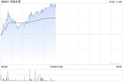 中國(guó)太?，F(xiàn)漲超3% 機(jī)構(gòu)料公司新業(yè)務(wù)價(jià)值利潤(rùn)率有潛在上升空間
