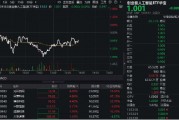 算力概念股反彈，光環(huán)新網(wǎng)漲超6%，創(chuàng)業(yè)板人工智能ETF華寶（159363）持續(xù)溢價(jià)，資金實(shí)時(shí)凈申購(gòu)1700萬(wàn)份！