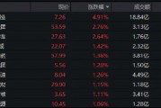 300現(xiàn)金流ETF沖擊六連陽，盤中價再創(chuàng)上市新高！