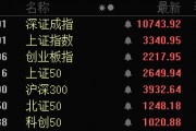 批量漲停！AI醫(yī)療、數(shù)據(jù)要素，全線大爆發(fā)！