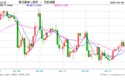 人民幣，狂飆超1000點！美聯(lián)儲，突傳重磅！