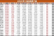 多重利好共振，軍工板塊集體大漲，鋮昌科技等近20股漲停