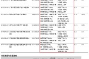 政策利好不斷，創(chuàng)新藥ETF如何選？