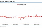 關(guān)稅博弈深化，美債可否抄底？