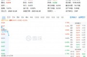 白酒龍頭重磅發(fā)聲！吃喝板塊再續(xù)攻勢，食品ETF（515710）盤中上探1.79%！機構(gòu)：食飲板塊上行行情有望延續(xù)