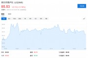 盧比崩了，外資在印度股市的收益也沒了……