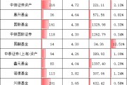 重磅！基金公司“含科量”大排名，誰(shuí)在科創(chuàng)板投資中獨(dú)占鰲頭？華夏基金1540億元，易方達(dá)992億，嘉實(shí)457億元