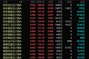 港股，突發(fā)！最牛暴漲300%！