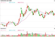 競逐萬億細(xì)分賽道，2025年低空經(jīng)濟能否“起飛”？