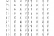 70城3月房價(jià)數(shù)據(jù)公布，一線城市二手房價(jià)格環(huán)比上漲0.2%！24城新房房價(jià)環(huán)比上漲