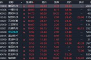 A股，異動！人形機器人概念股拉升，發(fā)生了什么？機構最新分析