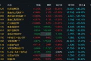 溢價26%、換手647%！年內新基熱度飆升，多只ETF呈高溢價