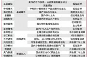 當(dāng)前，就看這兩條主線！