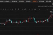炸裂！這家A股公司，業(yè)績暴增超26倍