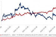 ETF日報(bào)：十年期國債兼顧底倉防守和一定的久期進(jìn)攻屬性，值得投資者關(guān)注