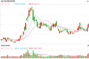 2024年累計(jì)回購1120億港元，共出手129次，騰訊總股本降至十年最低