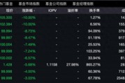 貨幣ETF罕見異動：9只復牌后大跌，2只一天跌去七年半利息