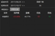 涉內(nèi)幕交易！知名藝人黃栢鳴被指控