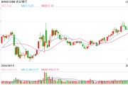 紅利股早盤(pán)再度走強(qiáng) 中國(guó)電信、農(nóng)業(yè)銀行雙雙創(chuàng)歷史新高