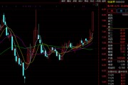 A股突發(fā)！多只爆炒股，集體跌停！