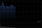 快訊：恒指高開(kāi)0.4% 科指漲0.99% 新消費(fèi)概念普漲 新能源車(chē)企股回暖 小鵬汽車(chē)漲超9%