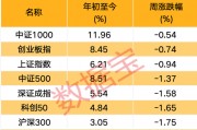 突發(fā)，688230，重大資產(chǎn)重組！關(guān)于A股市場(chǎng)，信息量大