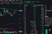 熱門賽道回調，金融科技ETF領跌全市場，資金大舉加倉！背后的理由有哪些？