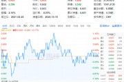 9月新能源車產(chǎn)銷創(chuàng)歷史新高！鋰電表現(xiàn)強(qiáng)勢，化工ETF（516020）盤中上探1.16%！