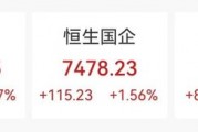 突然大漲47%！行業(yè)爆發(fā)