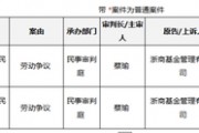 罕見！從“衷心感謝”到對(duì)簿公堂，浙商基金與疑似前CIO的“恩怨情仇”......