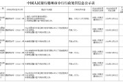 未按規(guī)定履行客戶身份識(shí)別義務(wù)！山東三家農(nóng)商行被罰