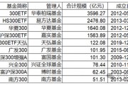 指數(shù)使用費“基民大減負”！華泰柏瑞巨額支出致“傷筋動骨”