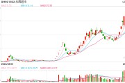 “學(xué)習(xí)胖東來”第23家調(diào)改店開業(yè)，“爆改”流量背后永輝超市能否翻身？