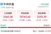全面上揚！股債，皆漲！
