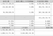 凈利同比增12.28%，華帝股份前三季度增長為何這么高？