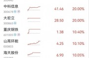 集體漲停！川渝本地股火爆出圈，發(fā)生了什么？