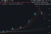 注意！這只ST熱門股，除權(quán)后股價(jià)可能下調(diào)約50%