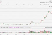 金山云大漲超23%創(chuàng)近3年新高，小米正著手搭建GPU萬卡集群，大力投入AI大模型