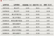 第二批，下周密集發(fā)行！