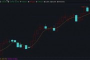 突然火了！平均漲超30%，還能上車么？最新研判