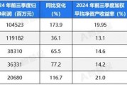 五大上市險企盈利暴增!“規(guī)模+盈利”能否可持續(xù) 半喜半憂！