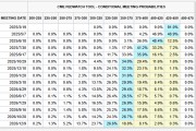 FED“鷹聲”又至：特朗普政策增加經(jīng)濟不確定性，至少按兵不動至春末！