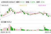 必創(chuàng)科技簽署終止股權投資意向協(xié)議