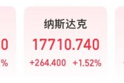 微軟市值一夜?jié)q超1.6萬億元！業(yè)績超預(yù)期，蘋果盤后卻跌超4%，什么情況？公司宣布：最高回購1000億美元股票