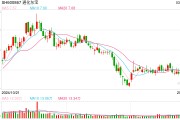 通化東寶2024年凈利潤(rùn)預(yù)減99%，轉(zhuǎn)型求生能否破局