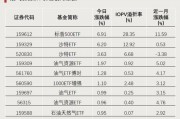 全天僅交易8分鐘！發(fā)生了什么？