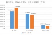 減少約530億元，2024年上市公司配置理財熱度下降！偏好這類產(chǎn)品