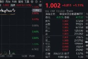 市場(chǎng)沖關(guān)前蓄勢(shì)期，重視券商！資金提前發(fā)力，券商ETF近10日吸金3．4億元