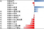 美聯(lián)儲仍有望在9月開啟降息，寬松環(huán)境或能延續(xù)