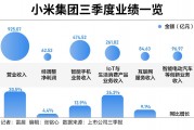 手握1516億現(xiàn)金，雷軍闊步造車(chē)